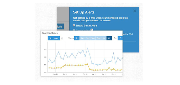 Waterfall and Page Load Video Playback | GTMetrix