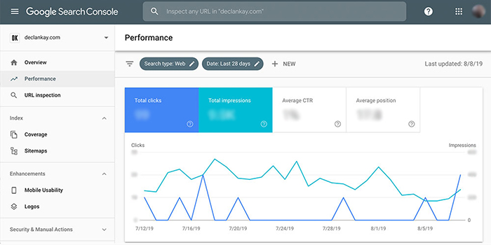 Organic Search Performance | Google Search Console