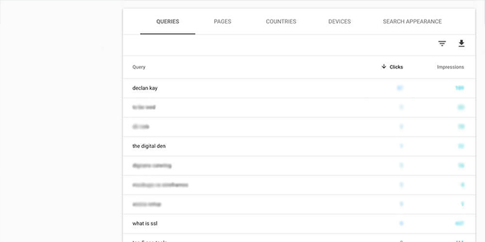 Keyword Performance Breakdown | Google Search Console