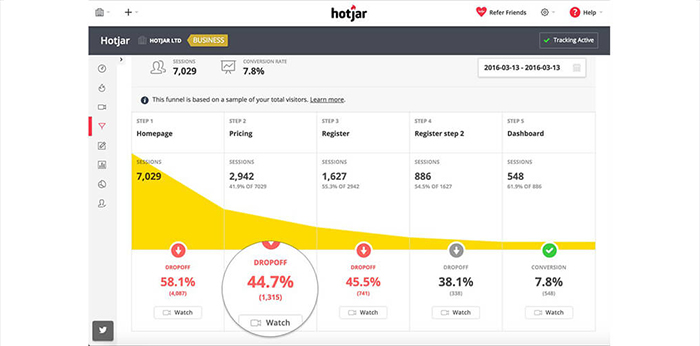 Conversion Funnels | Hotjar