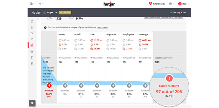 Form Analysis | Hotjar