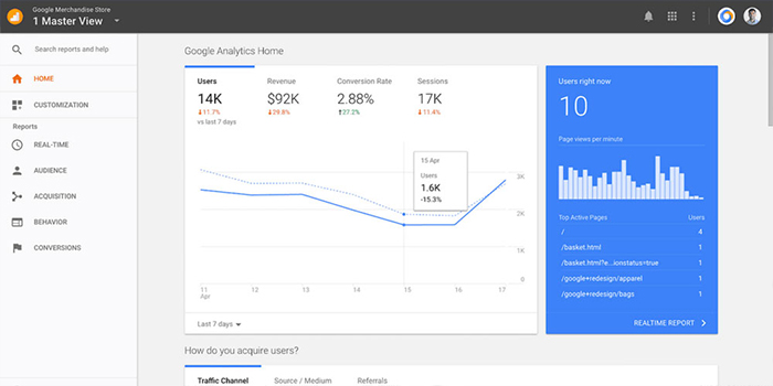 Web Performance Screen | Google Analytics
